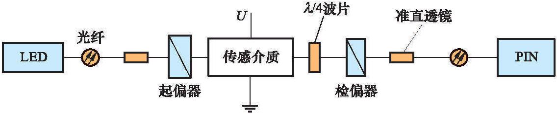 3.3 电子式电压互感器原理